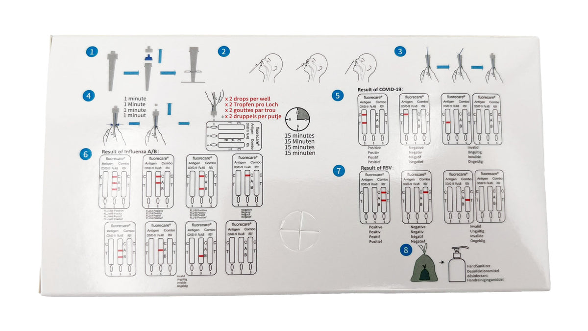 Fluorecare SARS-CoV-2, Influenza A+B & RSV Antigen Combo Test einzeln verpackt