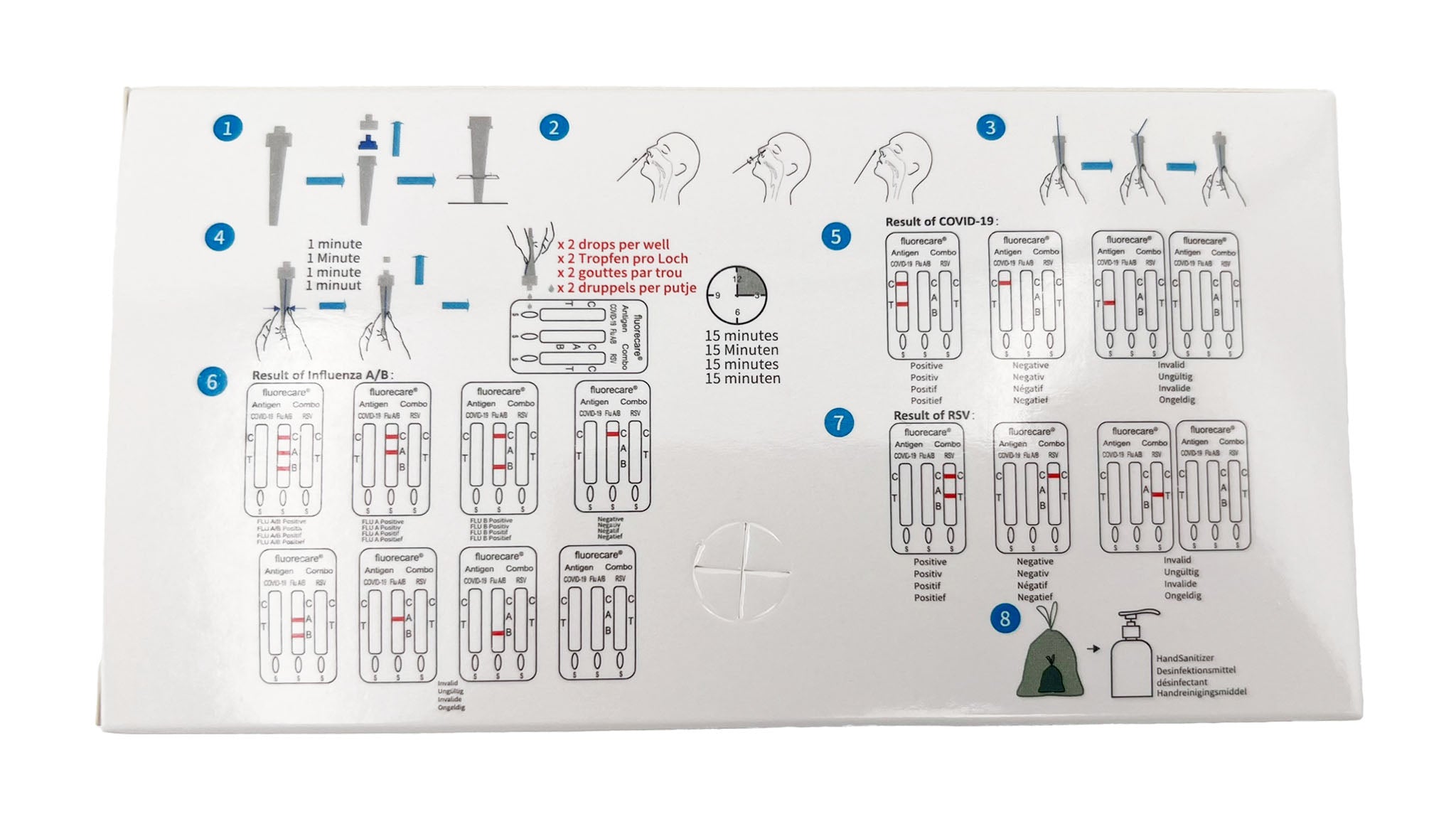 Fluorecare SARS-CoV-2, Influenza A+B & RSV Antigen Combo Test einzeln verpackt